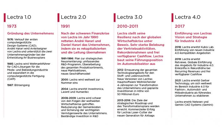 2022-timeline-banners-refonte-website-2-DE