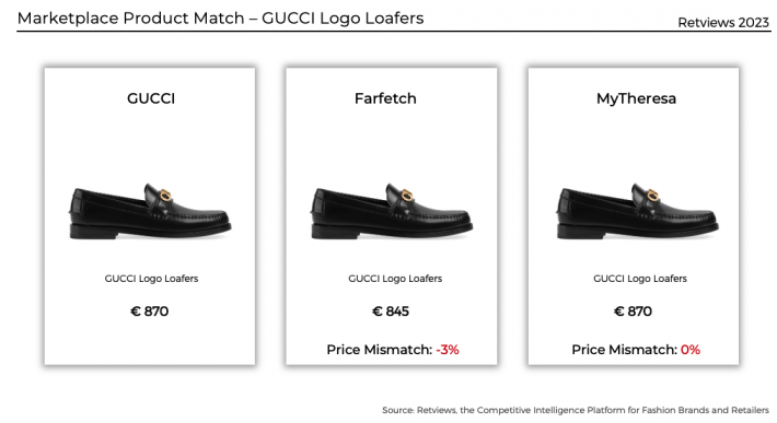 Retviews Article Gucci Behind Alessandro Michele's Maximalism Fashion Sabato De Sarno New Creative Director Marketplace product Match GUCCI Loafers Farfetch MyTheresa Pricing Strategy Pricing Mismatch E-Commerce Website Digital Footprint Online Fashion Market Sales Channels
