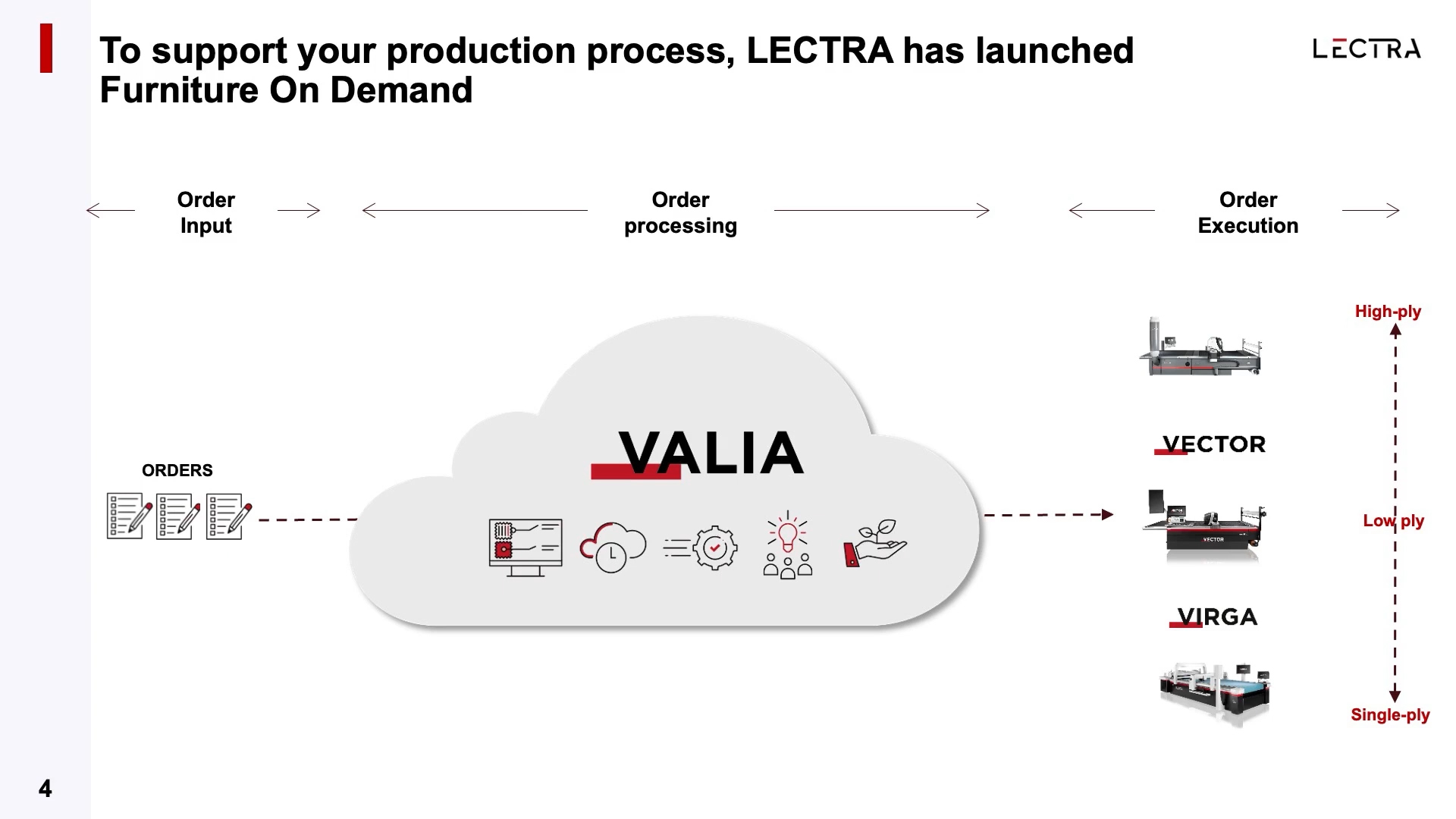 Valia Furniture - feature 1 