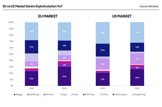 A graph of different colors
AI-generated content may be incorrect.