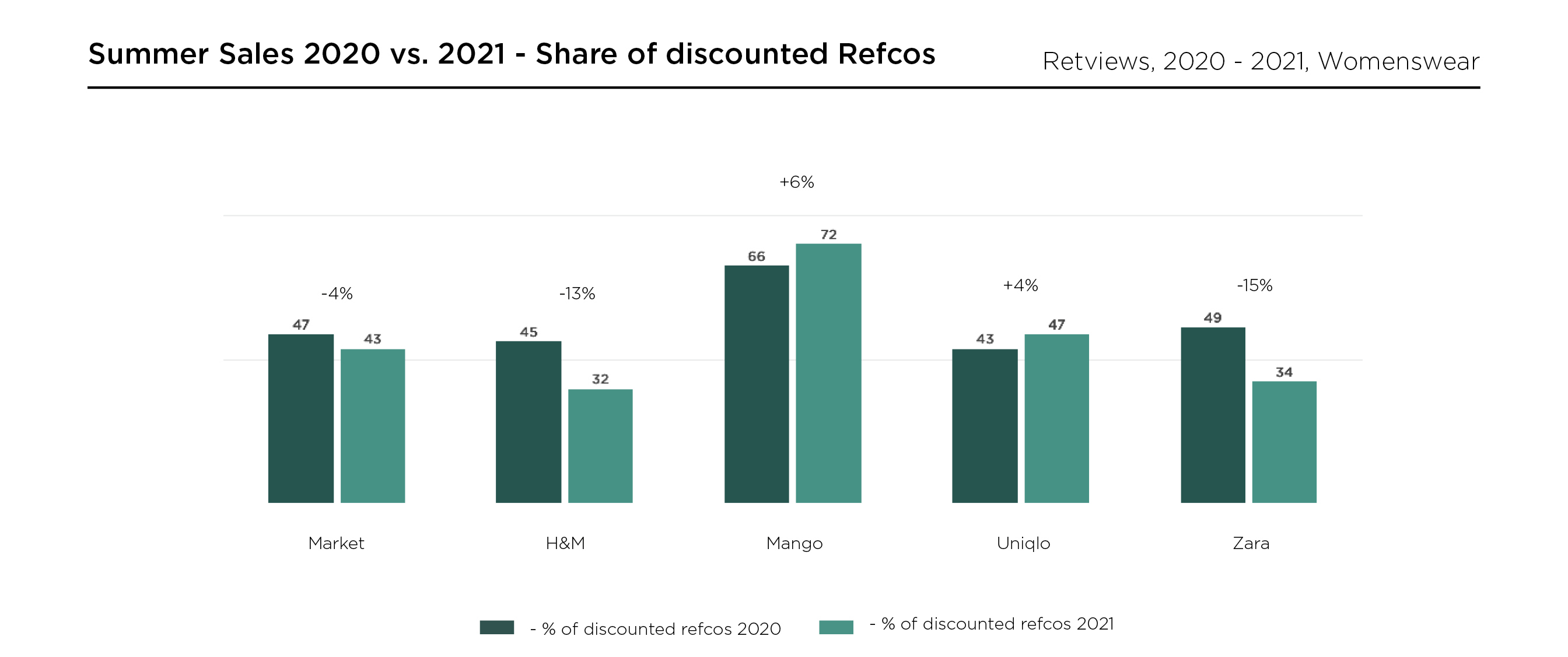 share discounted refcos