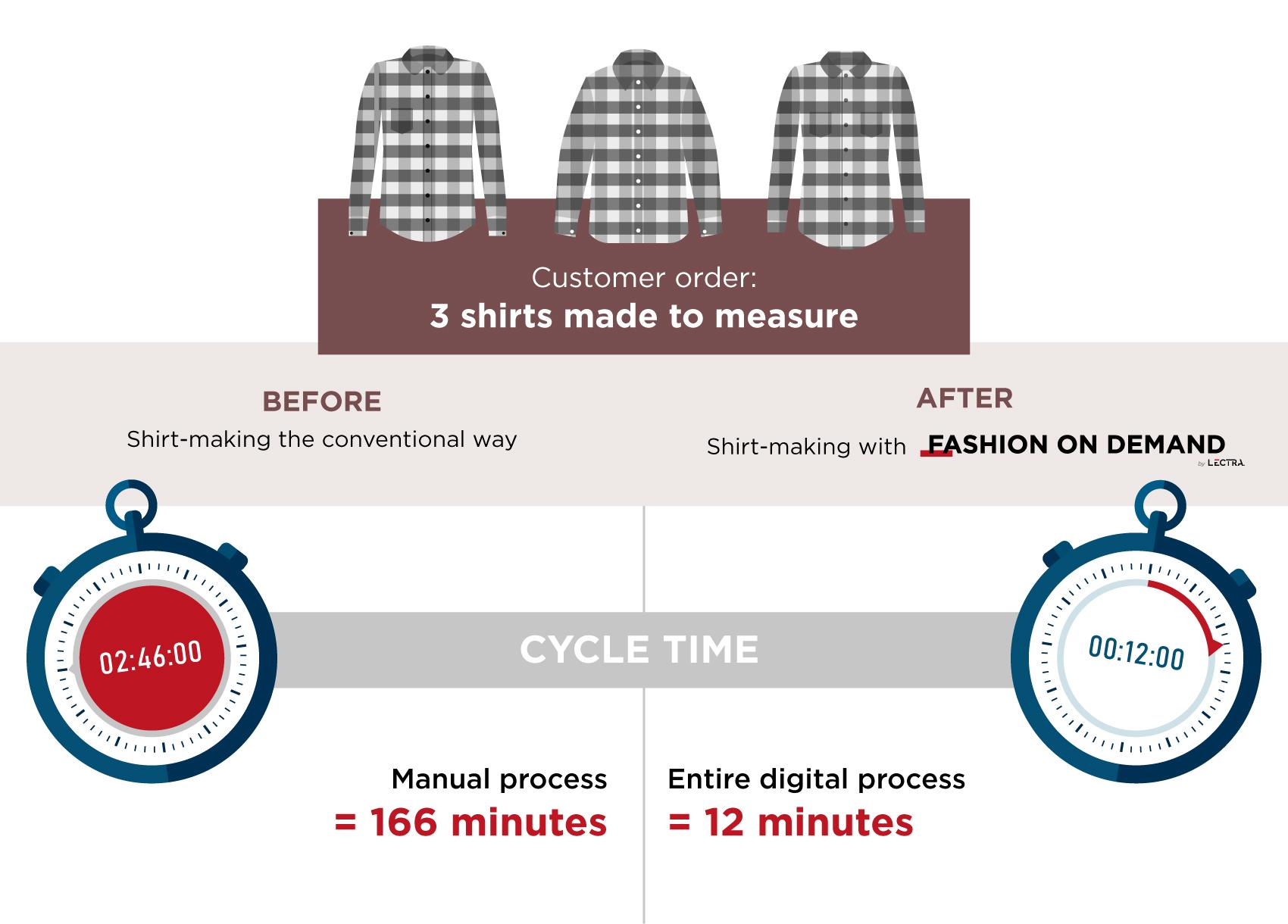 Webbanner infographie-the better way to make a shirt-EN