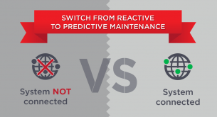 System not connected versus System connected : switch from reactive to predictive maintenance.