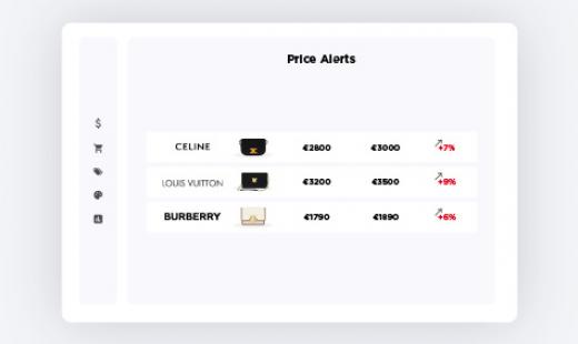 retviews-price alert