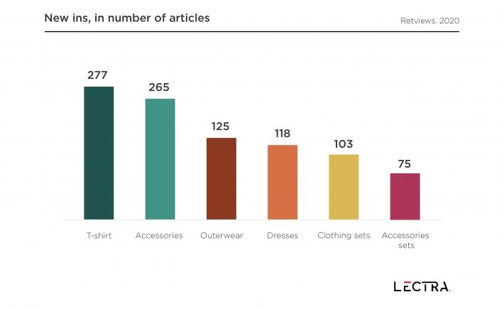 News In, numbers of article retviews report