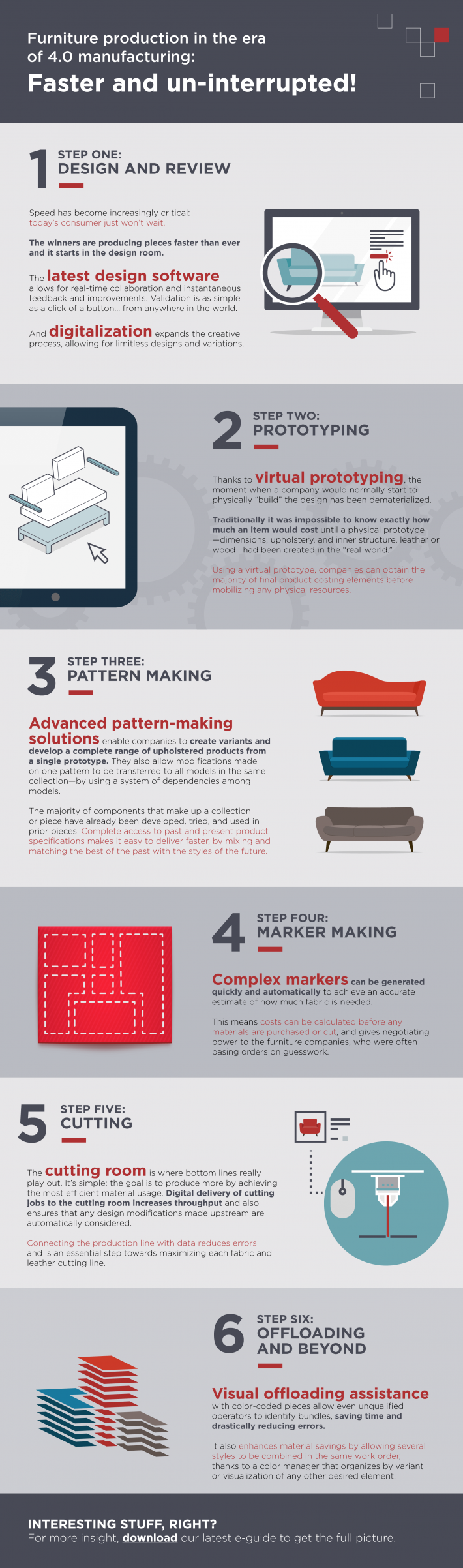Infographie faster time to market