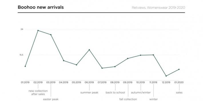 blog-retviews-boohoo-072020-graph4