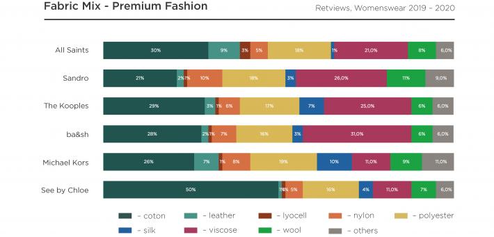 Fabric Mix - Premium Fashion 