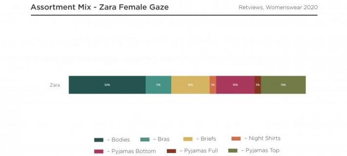 blog-retviews-zaralingerie-20112020-graph2