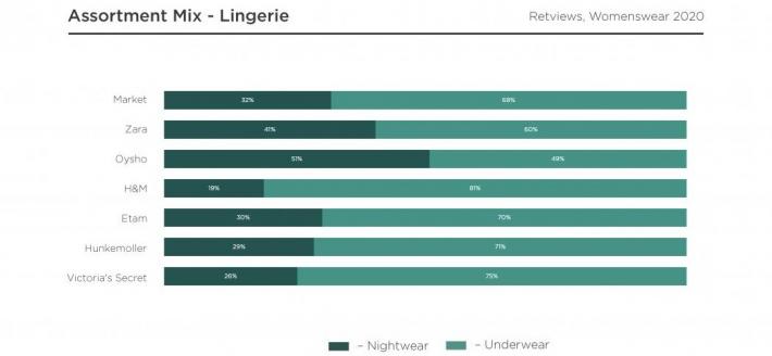 blog-retviews-Zara-lingerie-20112020-graph1