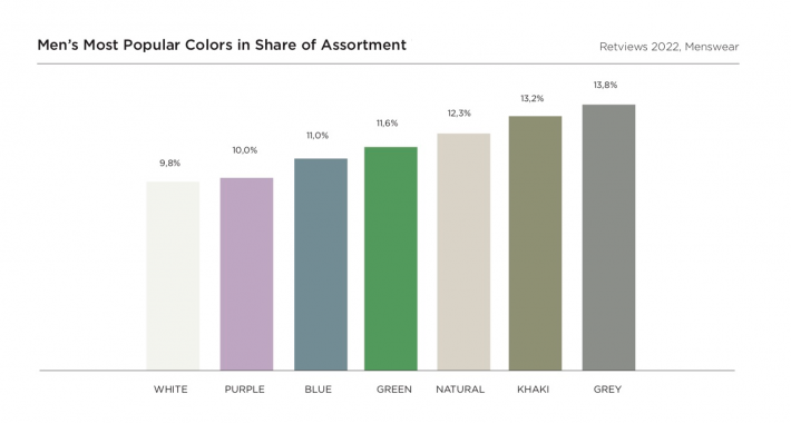 Retviews Data Analysis Most Popular Color Mix 