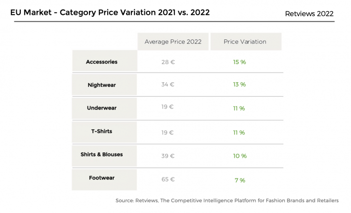 Retviews Competitive Intelligence Platform Price Inflation Mass Market Brands Per Category Fabrics
