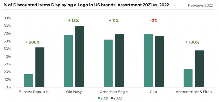 Rebuilding Abercrombie & Fitch : From Exclusion to Inclusivity Logo Retviews Competitive Analysis Tool Retail Strategy Improvement With Automated Benchmarking Gap Old Navy American Eagle Denim