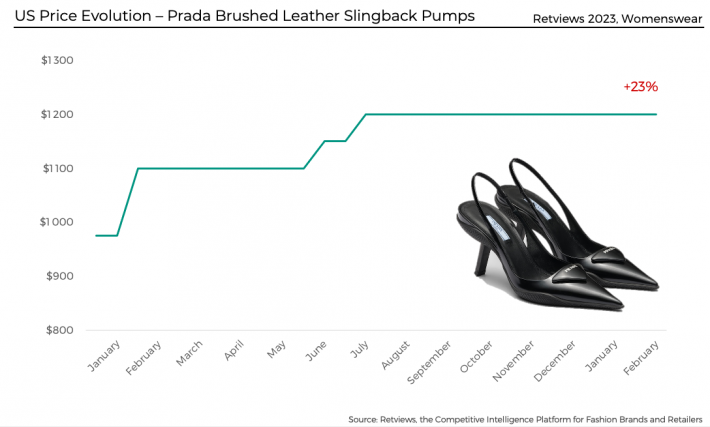 Retviews Luxury Footwear Article Fashion Price Evolution Prada Brushed Leather Slingback Pumps Designer Shoes High Heels Pumps Formalwear Womenswear 
