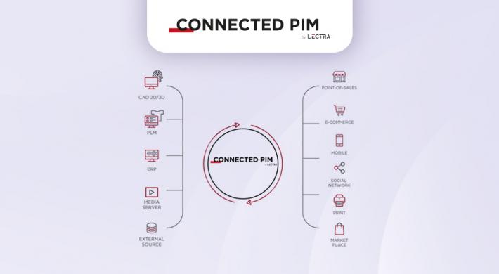 Connected PIM, Fashion PIM