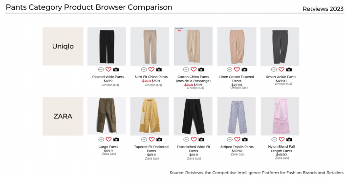 Retviews Article Back to Basics: Uniqlo's Brand Strategy Monthly New Arrivals US Mass Market American Eagle Aritzia Old Navy Uniqlo Zara 2023 Fashion Womenswear Retail New Ins Product Browser Pants Bottoms Cargo Smart Pants Trendy Functional Timeless Classic Pieces 