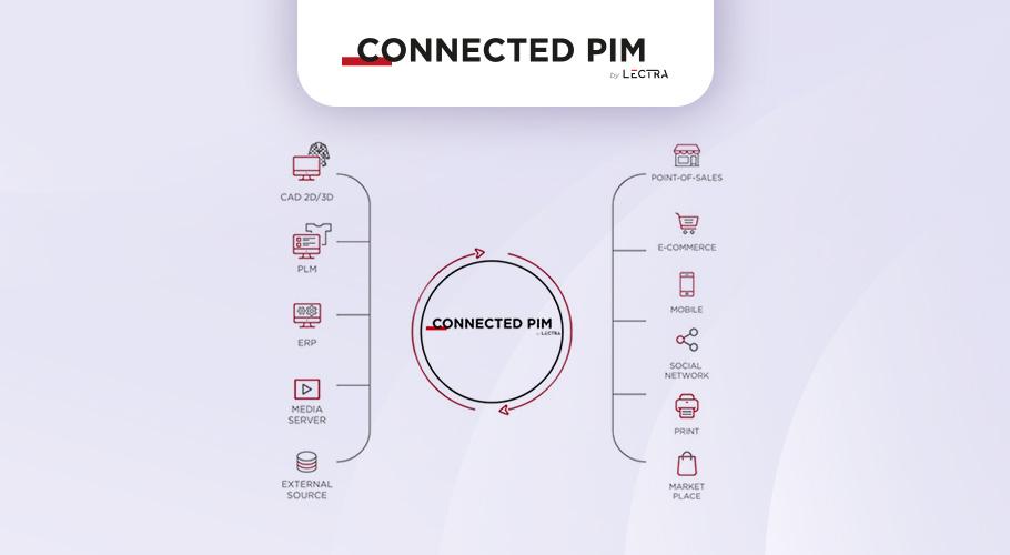 Connected PIM, Fashion PIM