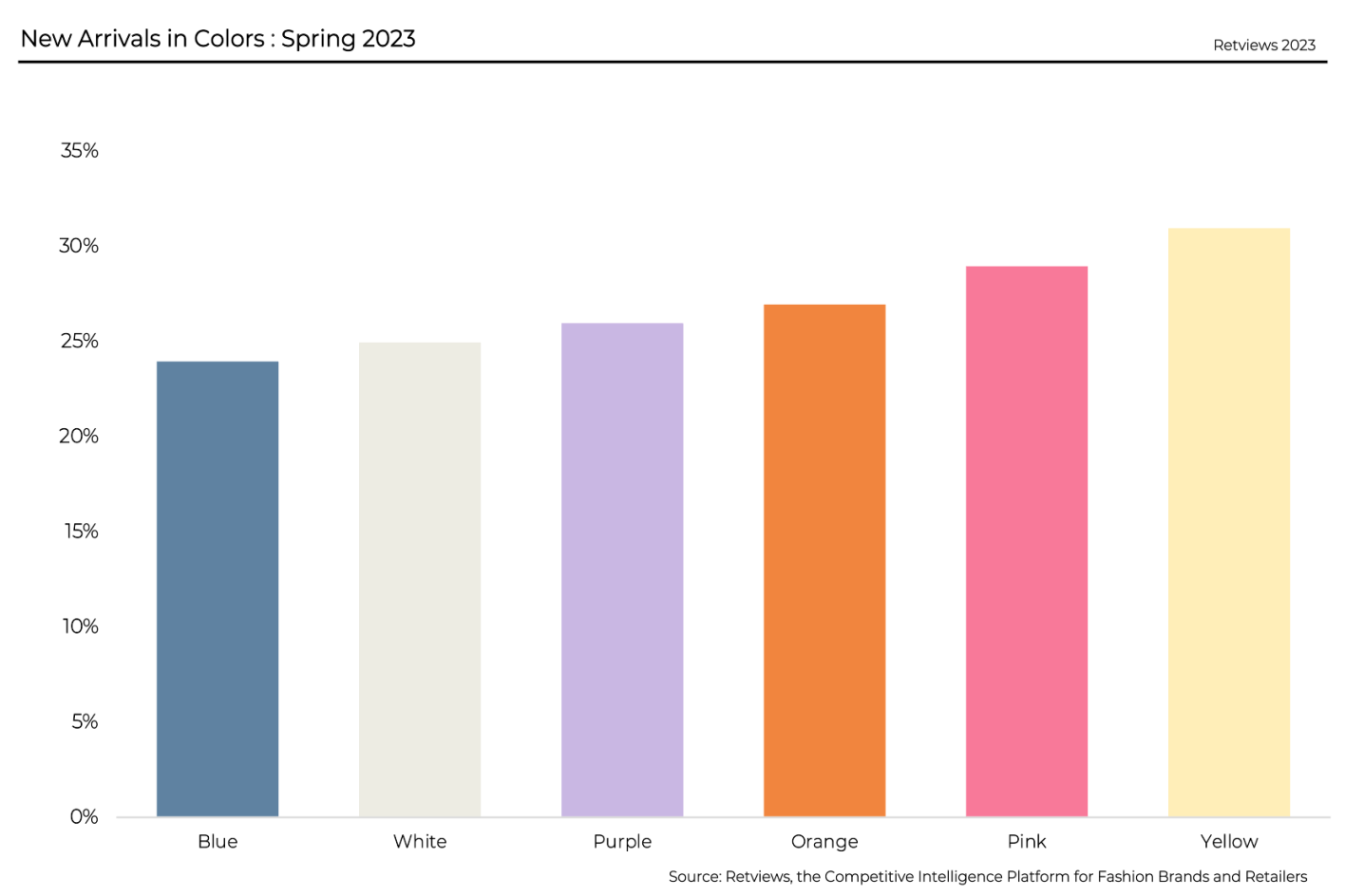 Spring 2023 Trend Alert | Lectra