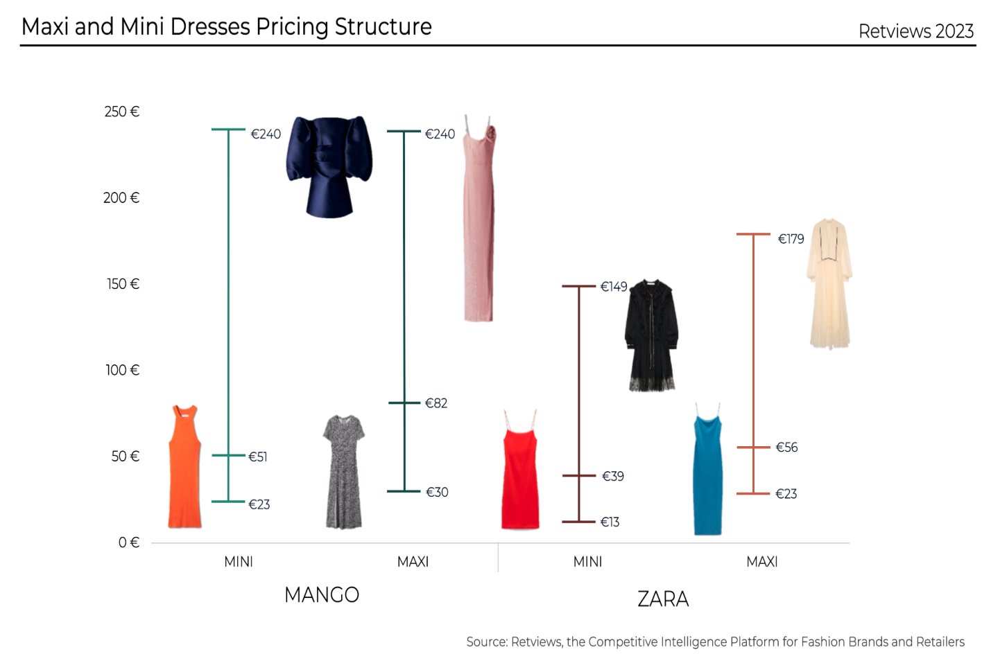 Spring 2023 Trend Alert | Lectra