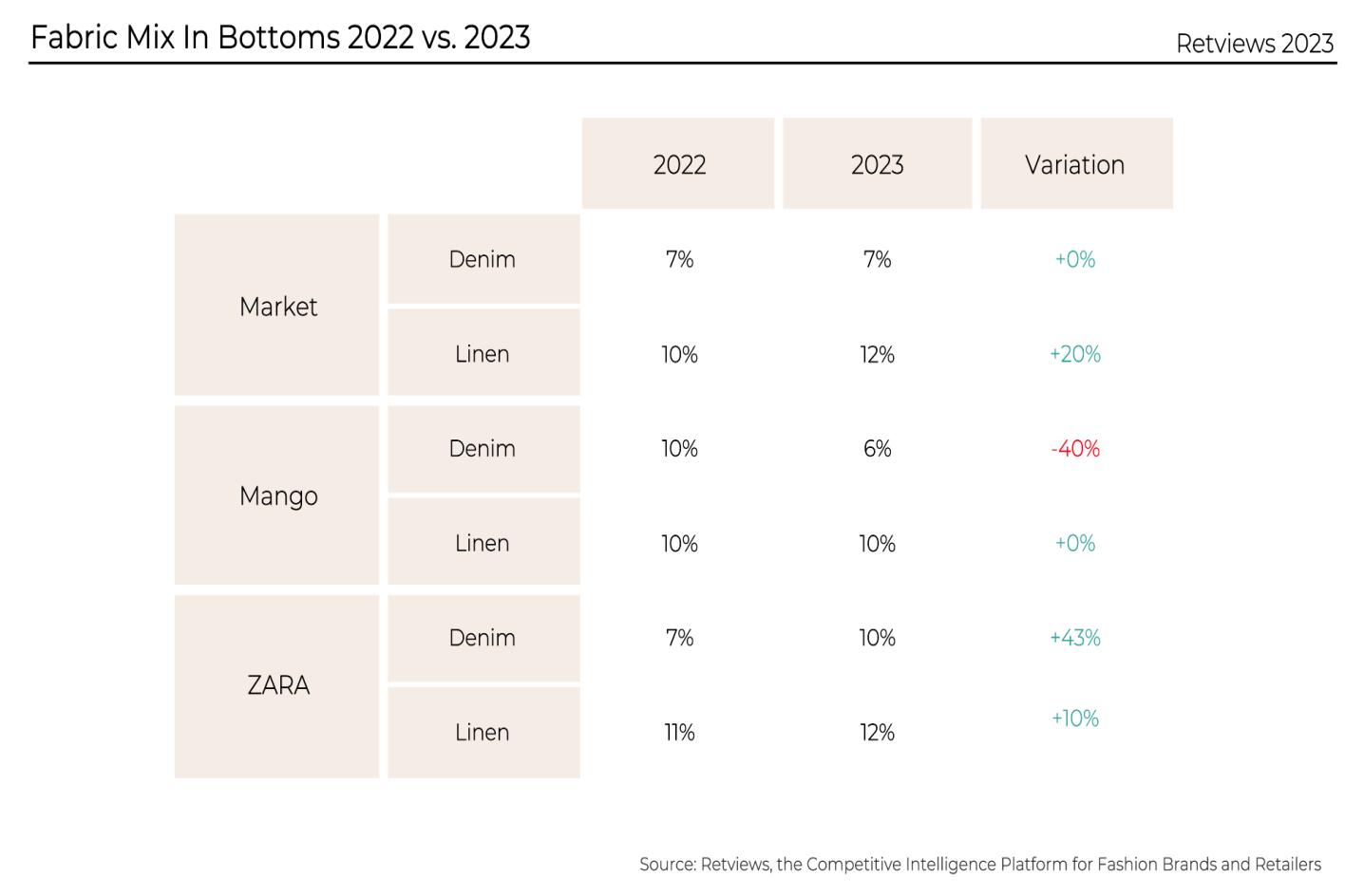 Spring 2023 Trend Alert | Lectra