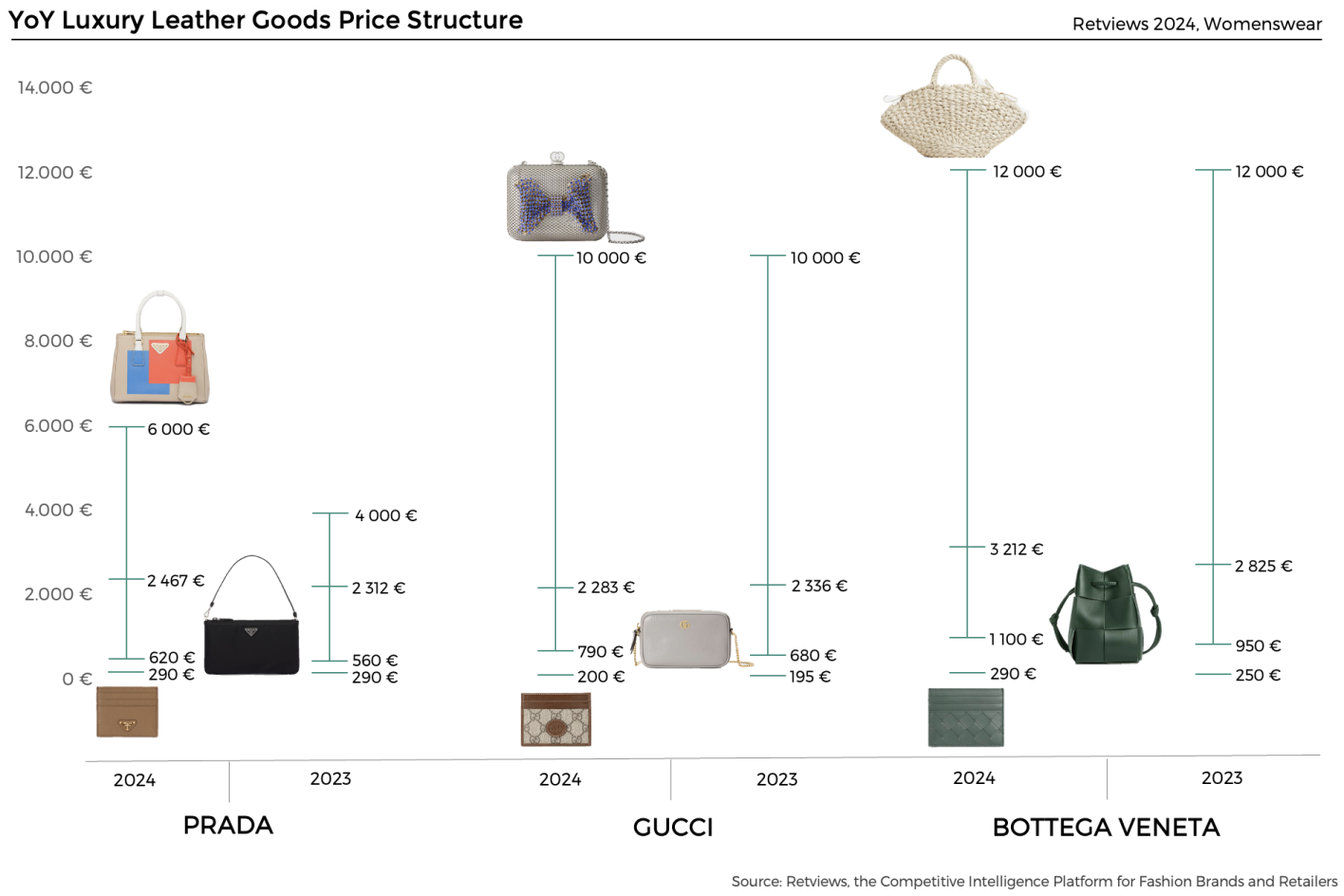 Fueling retail success in luxury with AI| Lectra